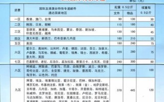 邮政国外快递价格怎么查？