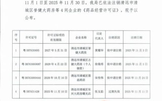 清远清城区的邮政编码