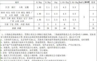 中通快递快递价格查询