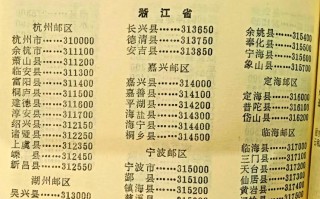 于洪区邮政编码是多少？