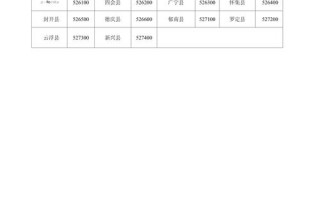 东莞塘厦镇邮政编码是多少？