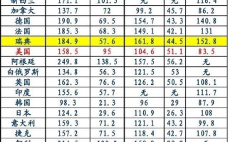 中国邮政国际平邮价格怎么算？