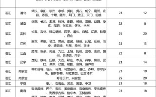 辽宁到温州顺丰运费多少？