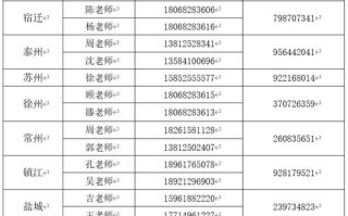 邮政编码和邮政电话有何区别？