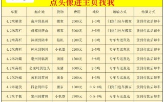 苏州寄北京顺丰多少钱？