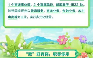 萧山邮政快递招聘哪些岗位？