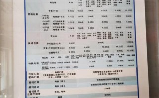 邮政国内小包价格怎么查？