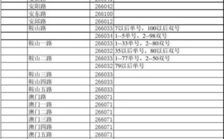 洋浦经济开发区邮政编码是多少？