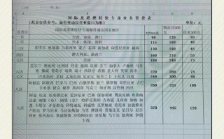 邮政国际小包资费怎么查？