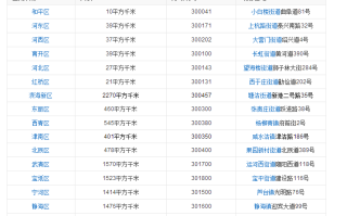 邮政区号350000对应哪里？