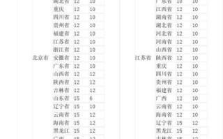 圆通快递寄台湾多少钱