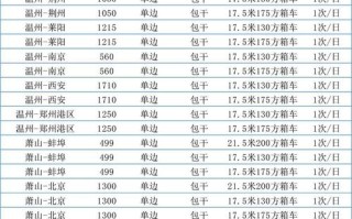 中通从广州到河南几天