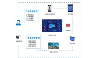 中通内部办公系统怎么下载？
