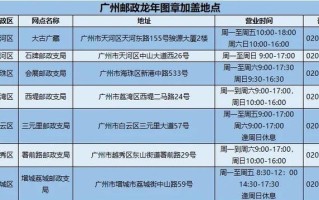 广州市番禺区沙湾镇邮政编码是多少？