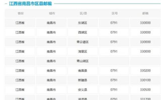 南昌邮政快递客服电话是多少？