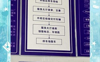 武汉邮政办理汽车年审