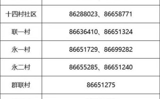 中山古镇邮政编码是多少？