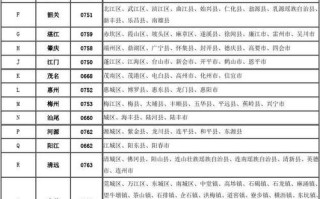 广东省邮政编码是多少？