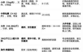 圆通快递寄东西费用是多少？