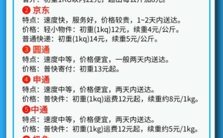 石家庄到邯郸顺丰运费多少？