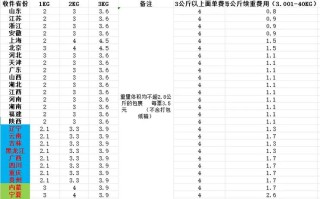 圆通生鲜快递怎么收费？