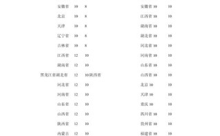 广东圆通省内快递怎么收费？