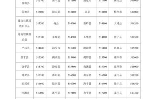 广东韶关邮政编码是多少