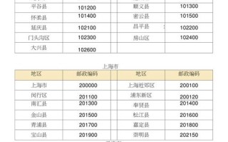 福田邮政偏码是什么原因？