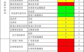 中通长沙到天津运费多少钱？