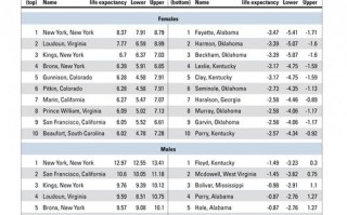 纽约邮政编码有哪些？