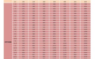 顺丰寄澳大利亚费用多少？