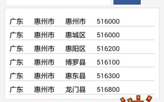 广东惠州惠阳邮政编码是多少？