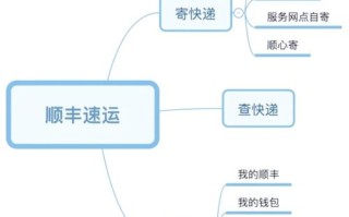 开顺丰代理点需要满足哪些条件？