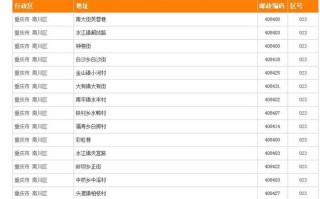 重庆市的邮政编码是多少