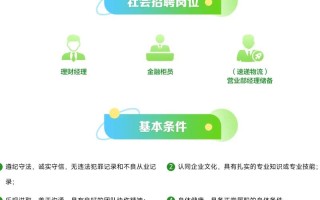 重庆邮政招聘信息哪里查？