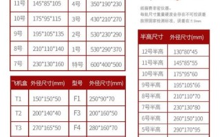 中国邮政国际包裹尺寸有何限制？