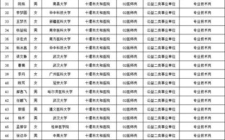 湖北邮政编码是多少？