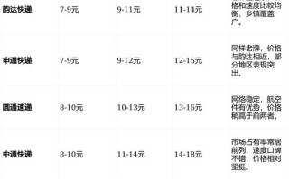 无锡到杭州顺丰运费多少钱？