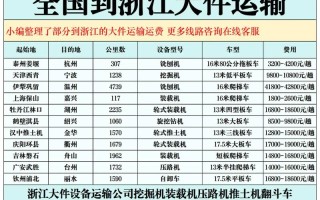 中通潍坊到哈尔滨要多久？