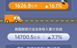 2025邮政邮政公司