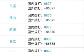 马尾区邮政编码是多少？