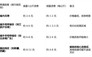 邮政普通包裹怎么查价格？
