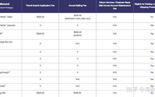 美国邮政USPS路线是如何规划的？