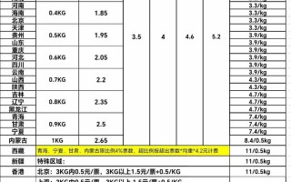 北京到深圳圆通快递要多少钱？