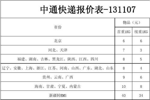 2025年中通快递价格表有何调整？-第3张图片-陕西物流货运