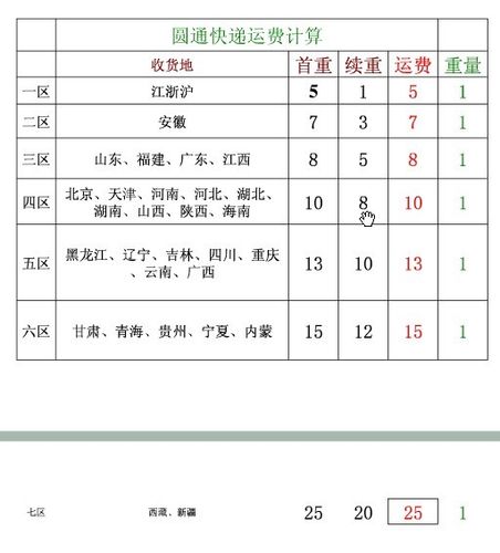 圆通加盟代理费用具体是多少？-第2张图片-陕西物流货运