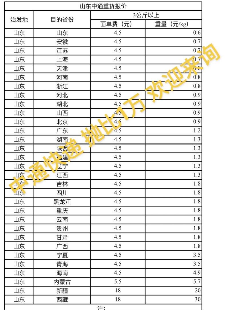 2025年中通快递价格会涨吗？-第3张图片-陕西物流货运