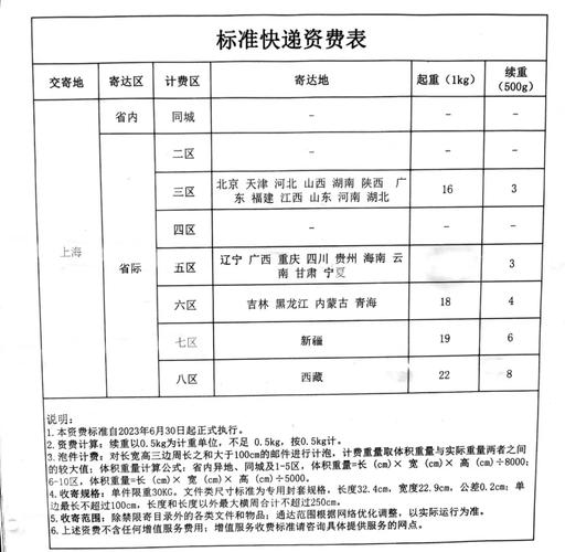 邮政普通包裹与快递包裹有何不同？-第2张图片-陕西物流货运