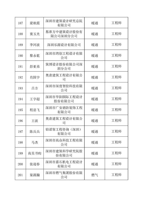 深圳福田区邮政编码是多少？-第1张图片-陕西物流货运