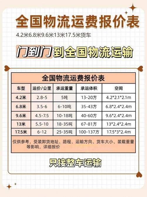 中通广东山东运费为何差异大？-第3张图片-陕西物流货运